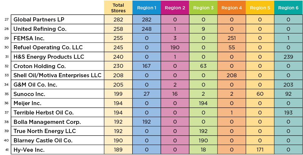 Top-100_Chart-2 Top-100_Chart-2