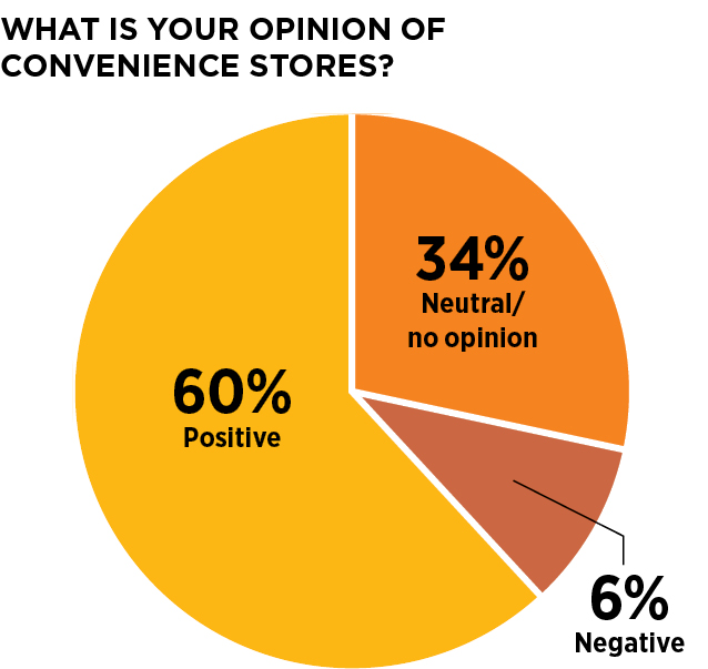 June_Survey_2
