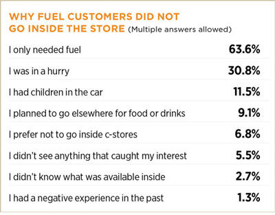 Fuel-graph1 Fuel-graph1