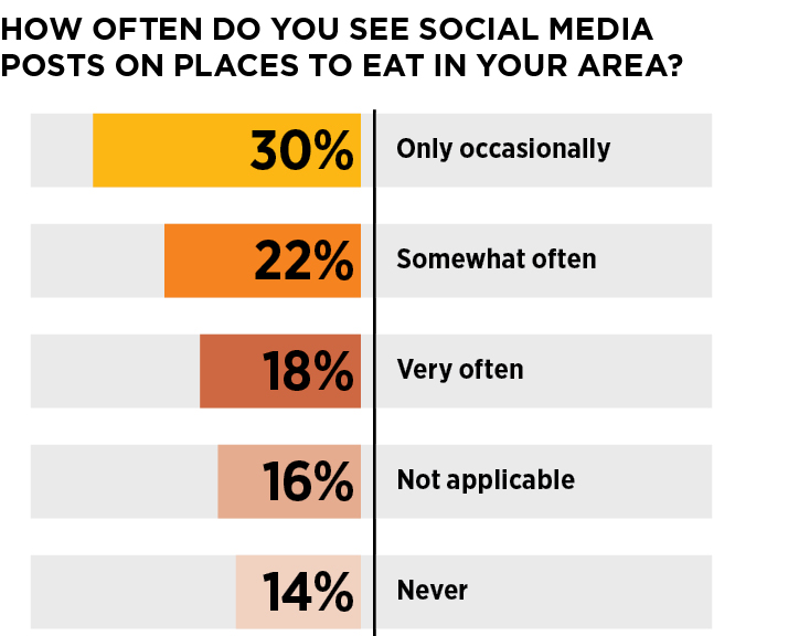 June_Survey_3