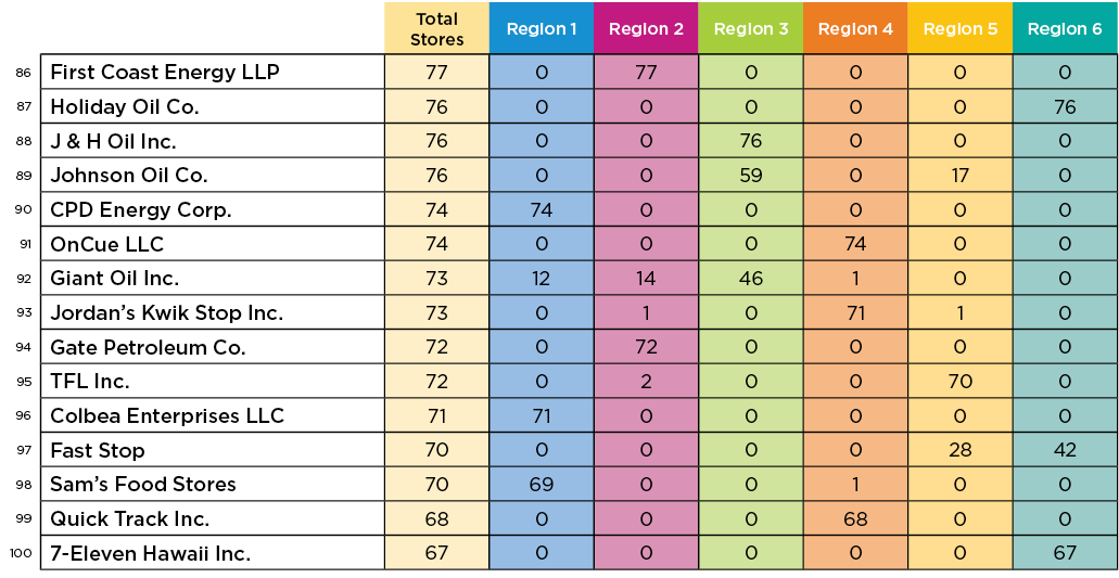 Top-100_Chart-4 Top-100_Chart-4
