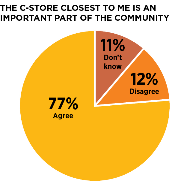 June_Survey_6