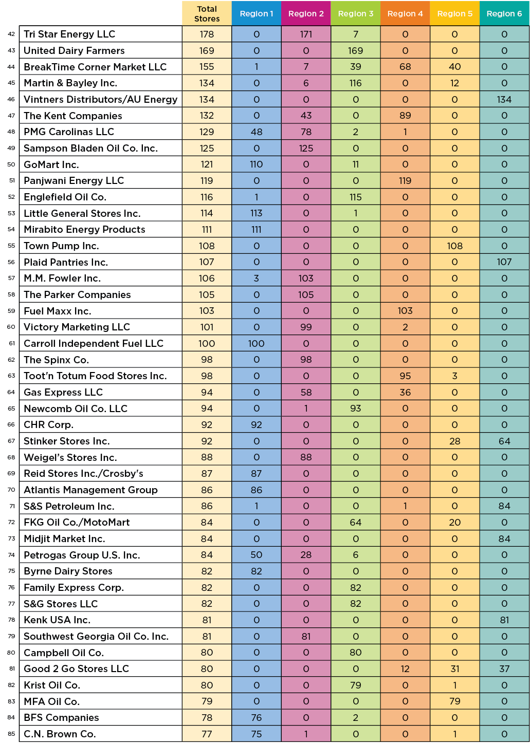 Top-100_Chart-3 Top-100_Chart-3